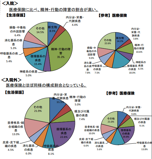 生活保護まで ストア つなぎ